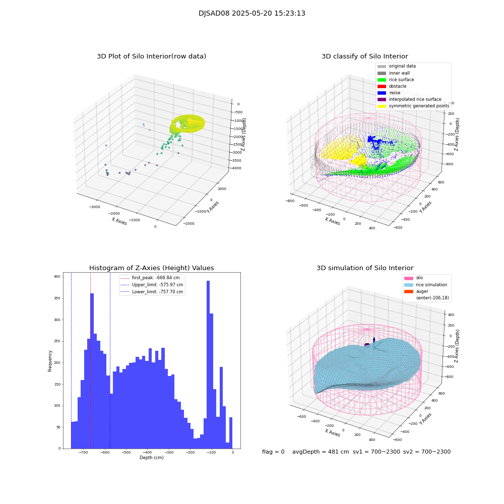lidar visual vms_img