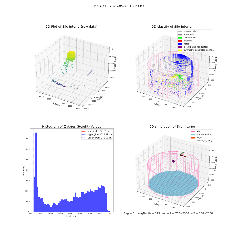 lidar visual vms_img