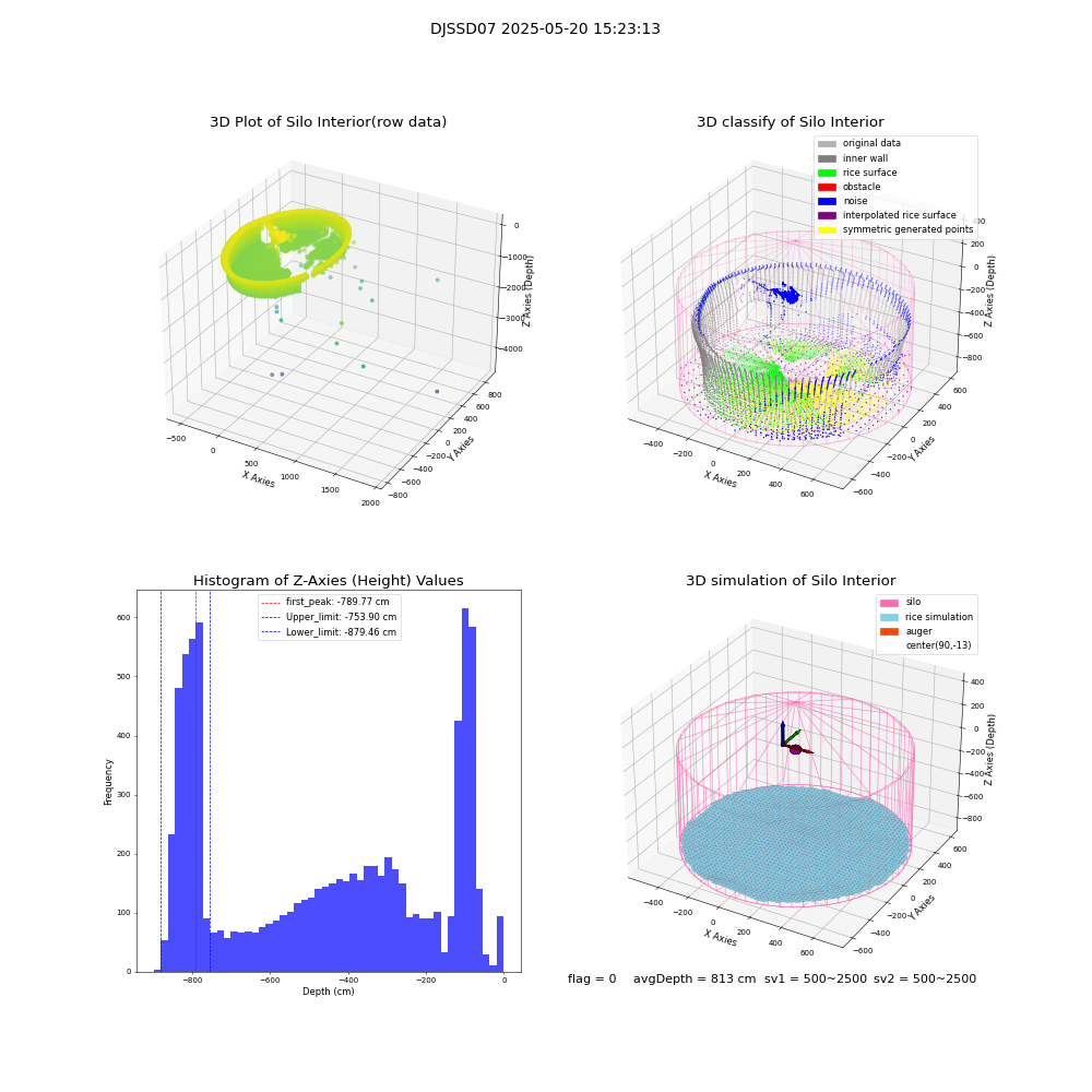 lidar visual vms_img