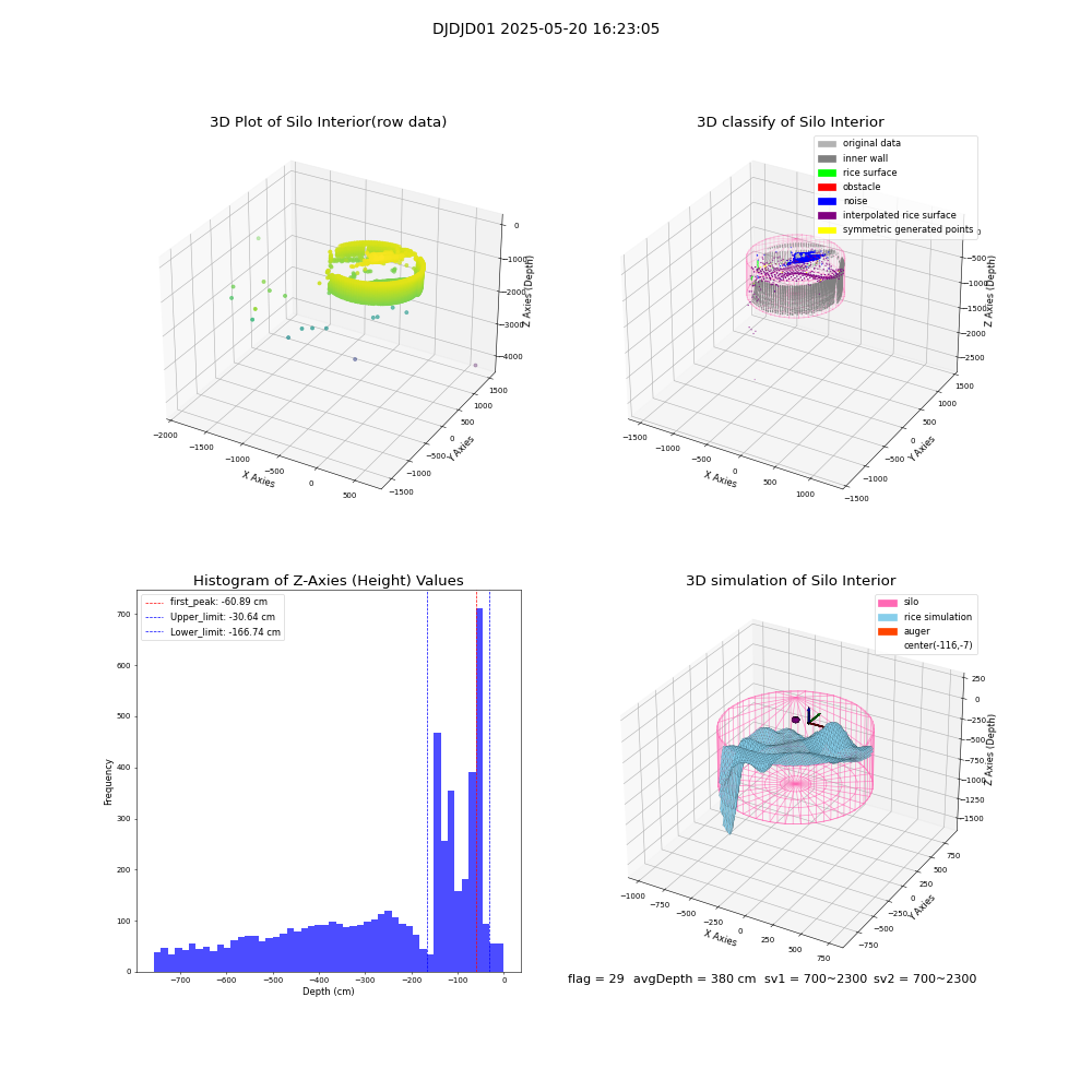 lidar visual vms_img