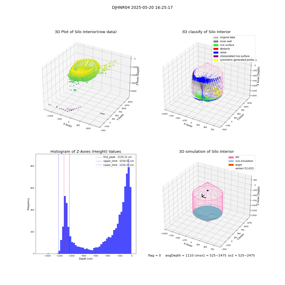 lidar visual vms_img