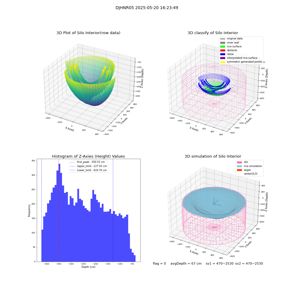 lidar visual vms_img