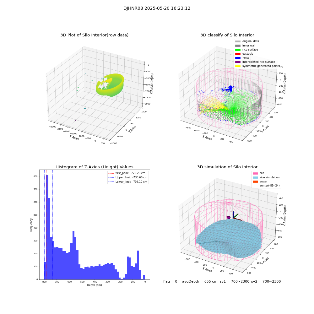 lidar visual vms_img