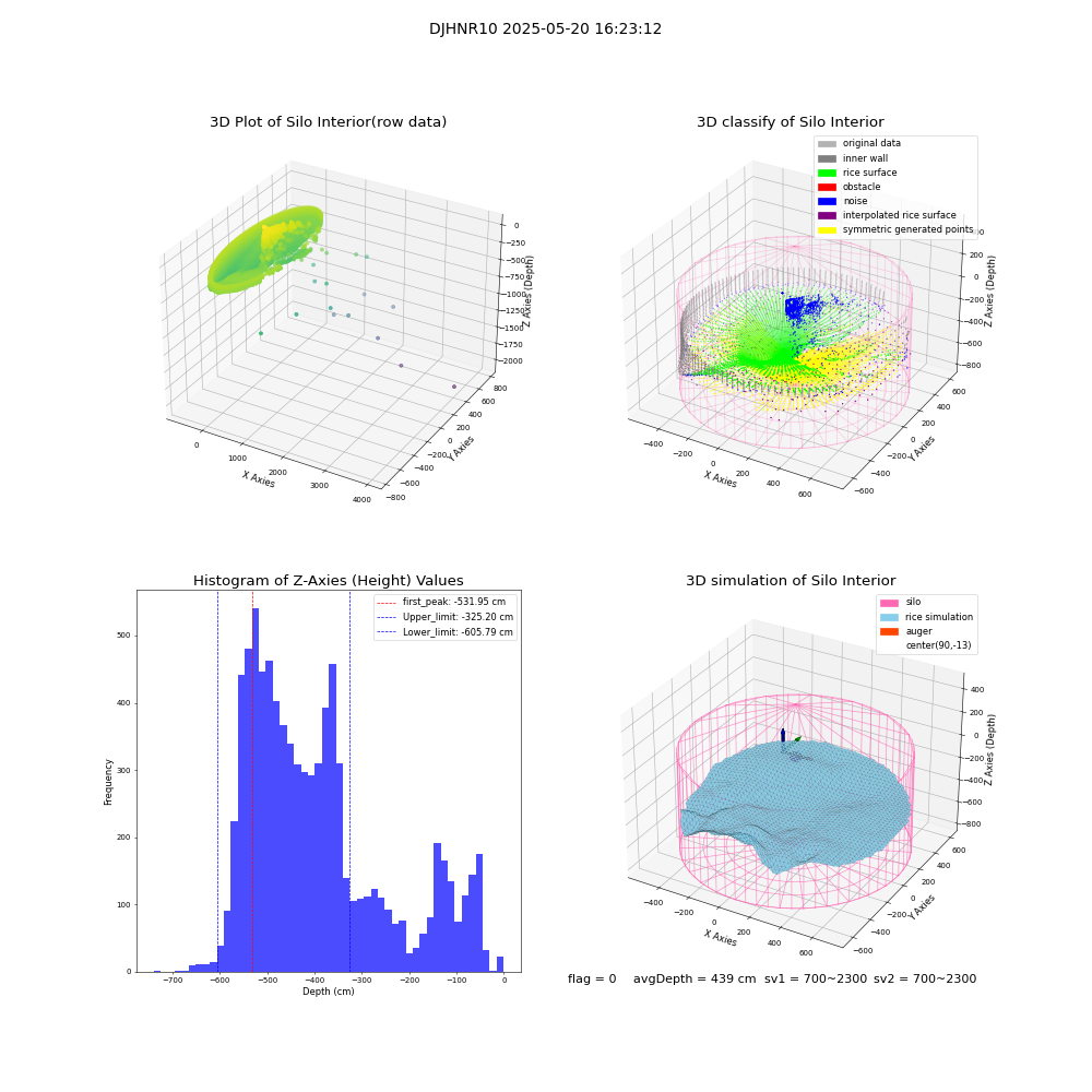lidar visual vms_img