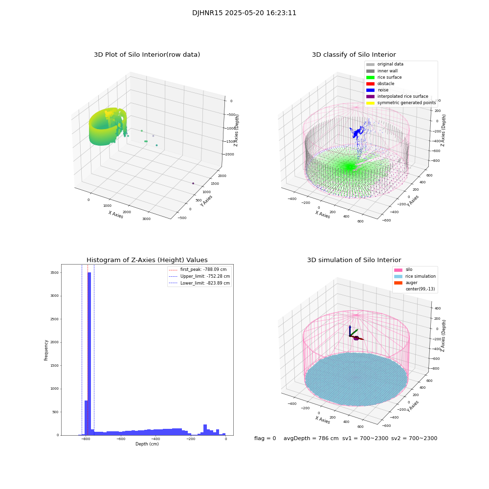 lidar visual vms_img