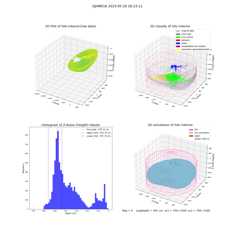 lidar visual vms_img