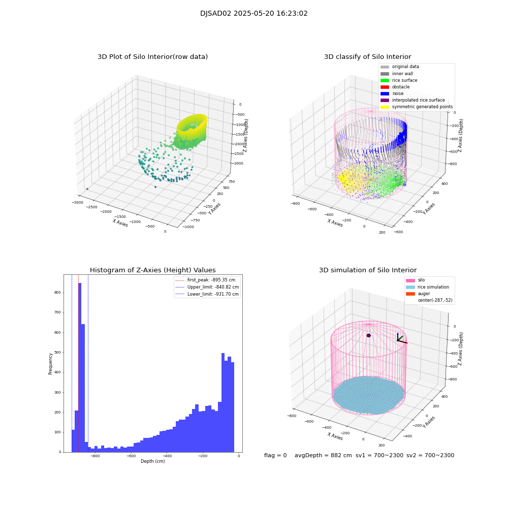 lidar visual vms_img