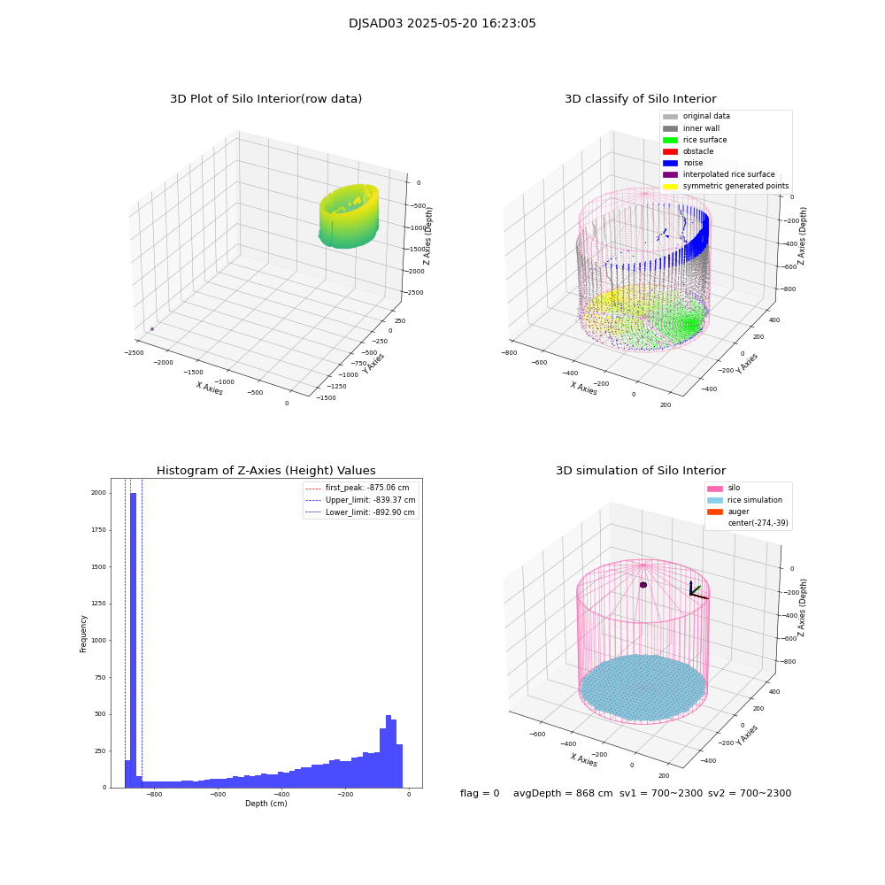 lidar visual vms_img