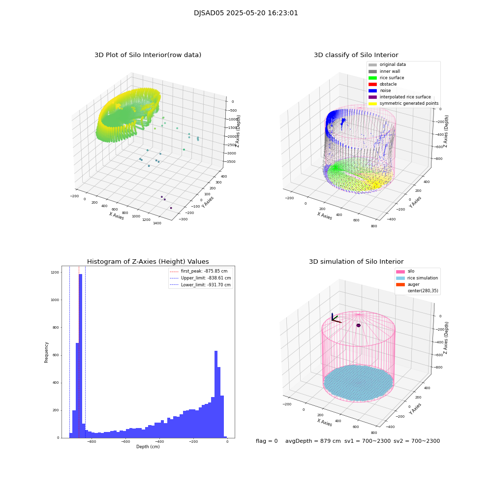 lidar visual vms_img