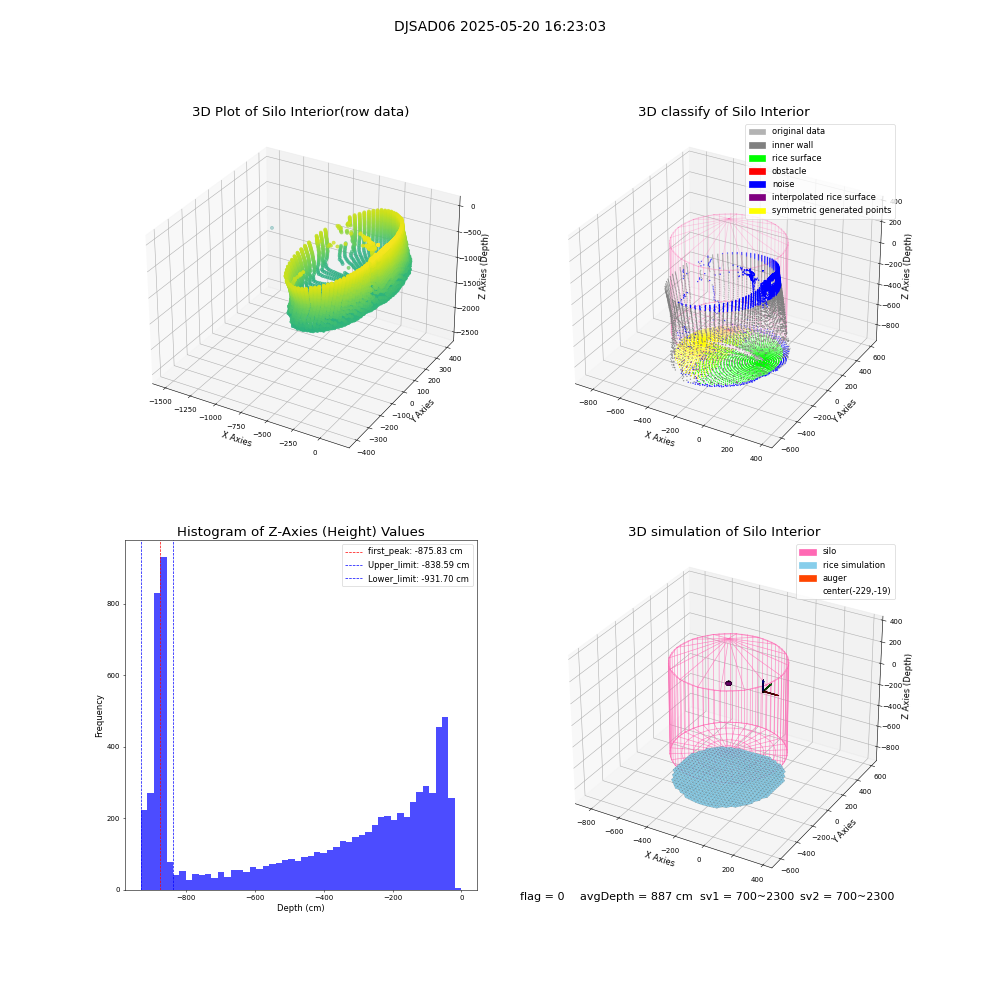 lidar visual vms_img