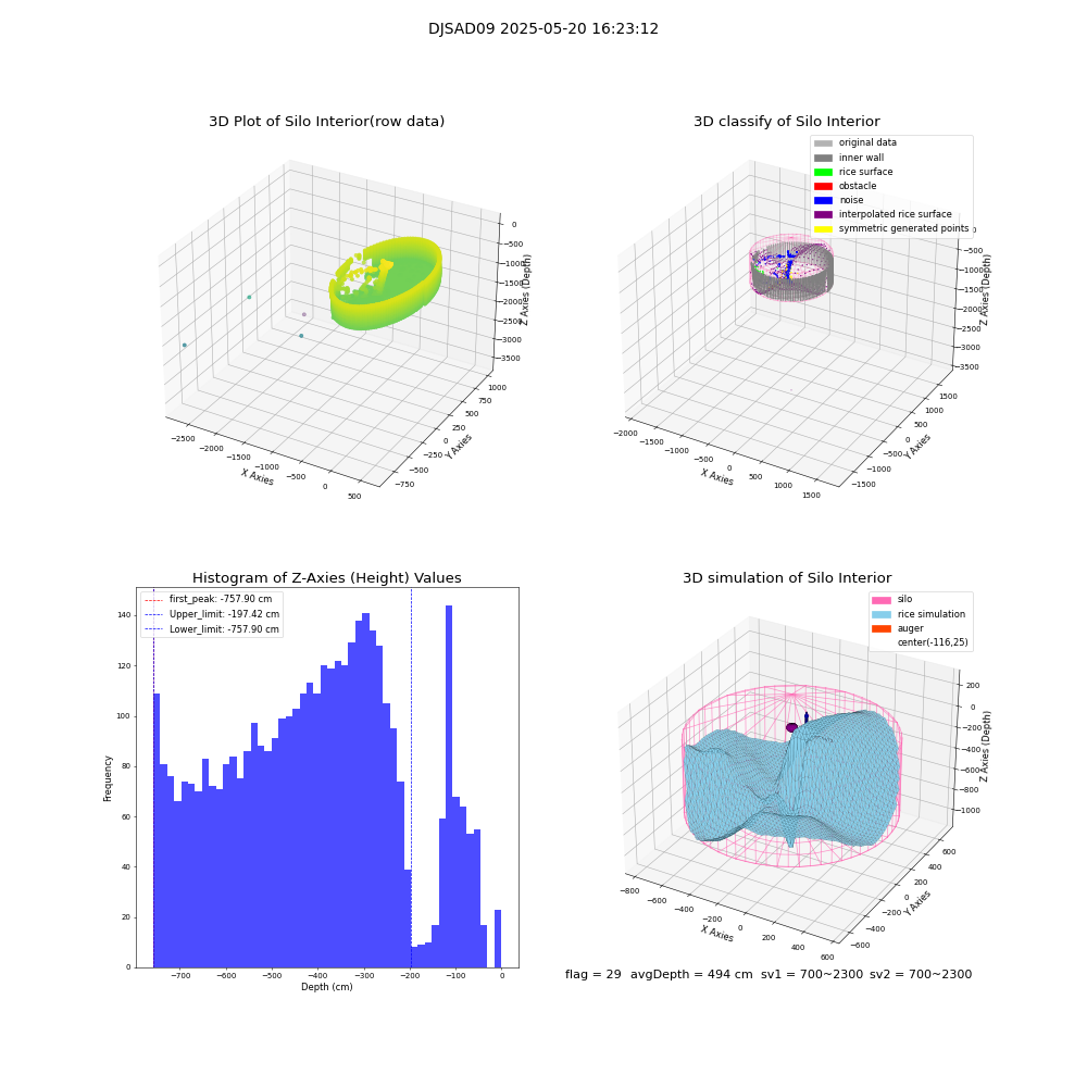 lidar visual vms_img