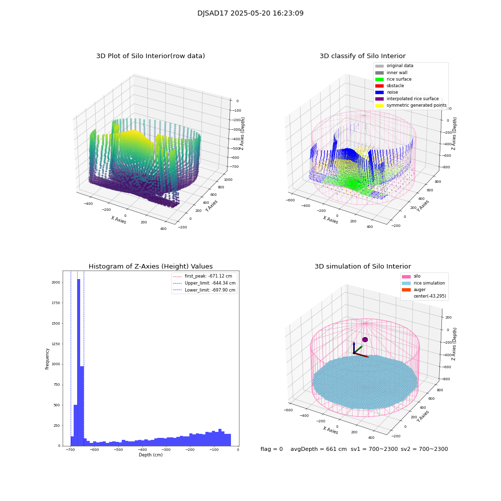 lidar visual vms_img