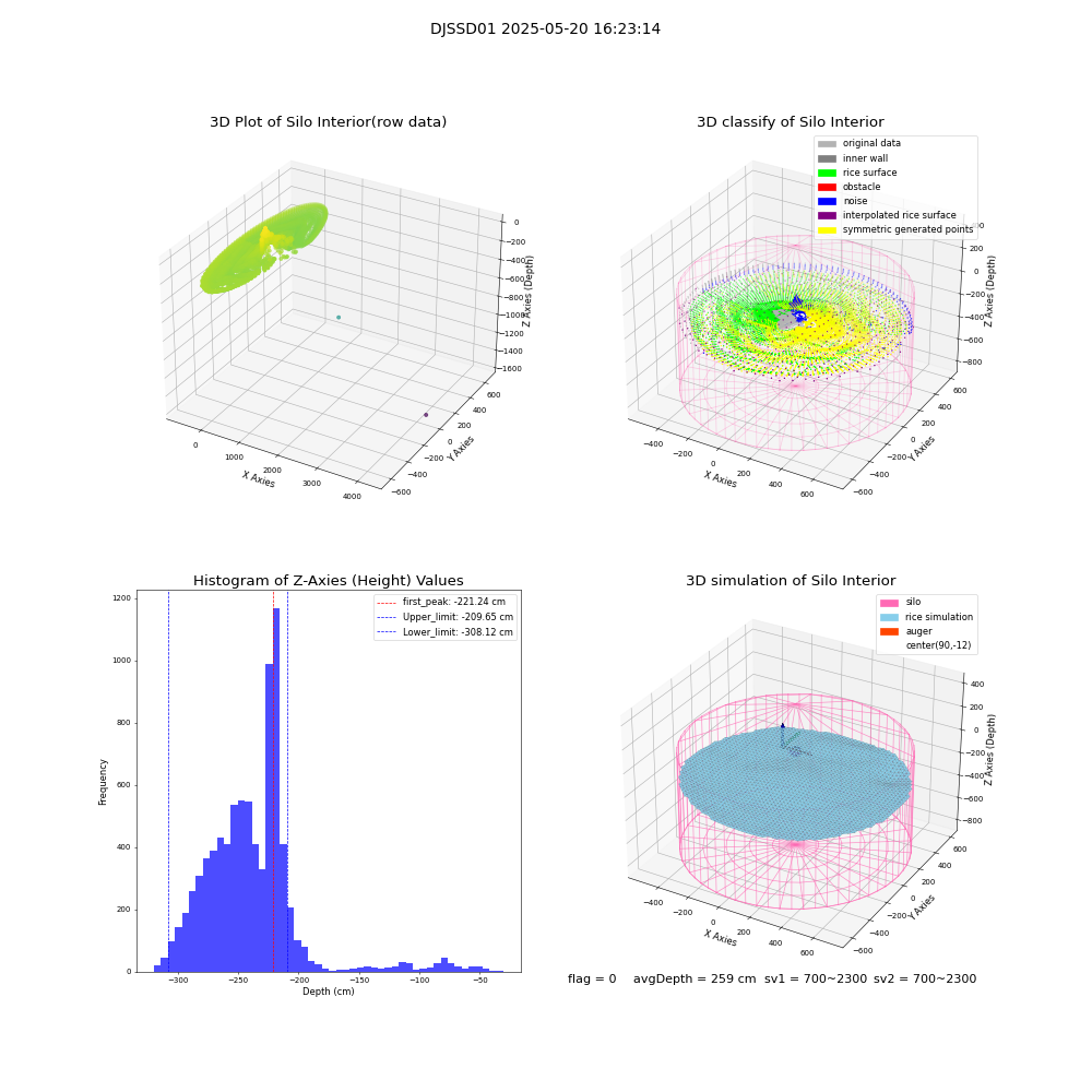 lidar visual vms_img