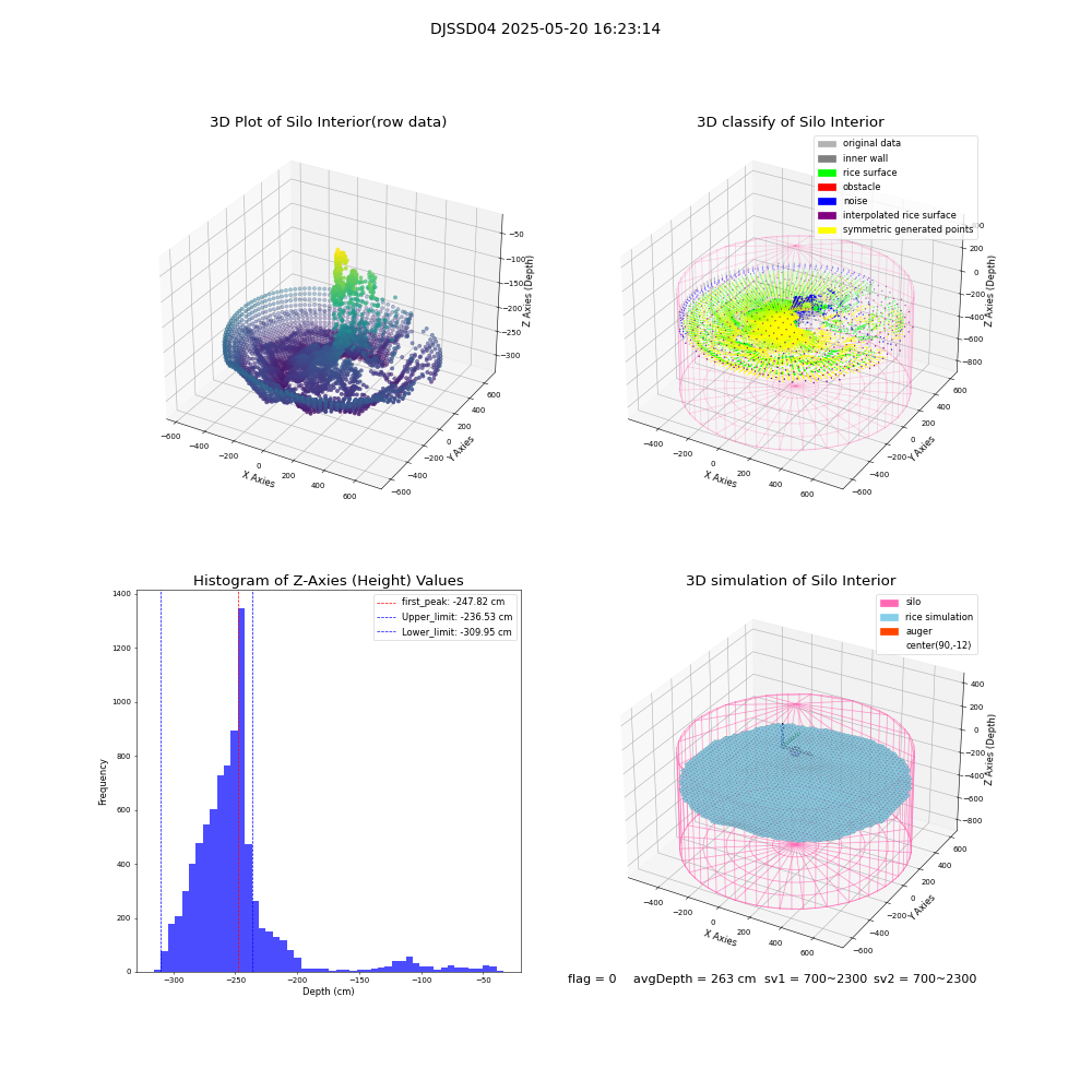 lidar visual vms_img