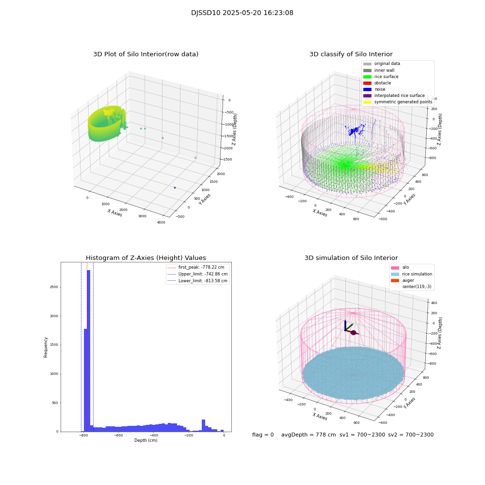 lidar visual vms_img