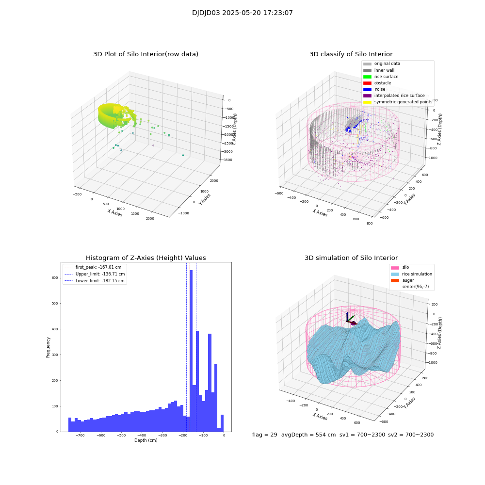 lidar visual vms_img