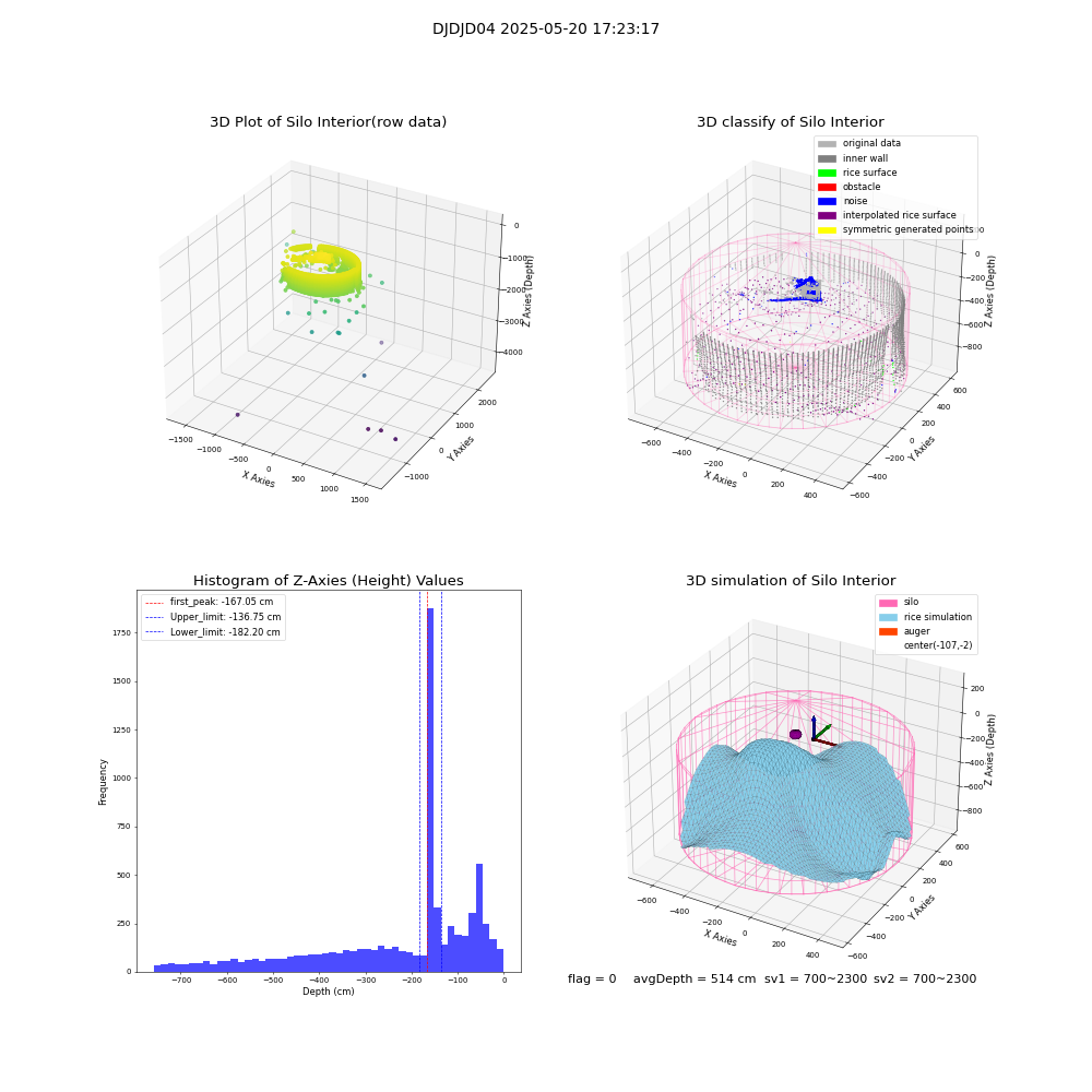 lidar visual vms_img