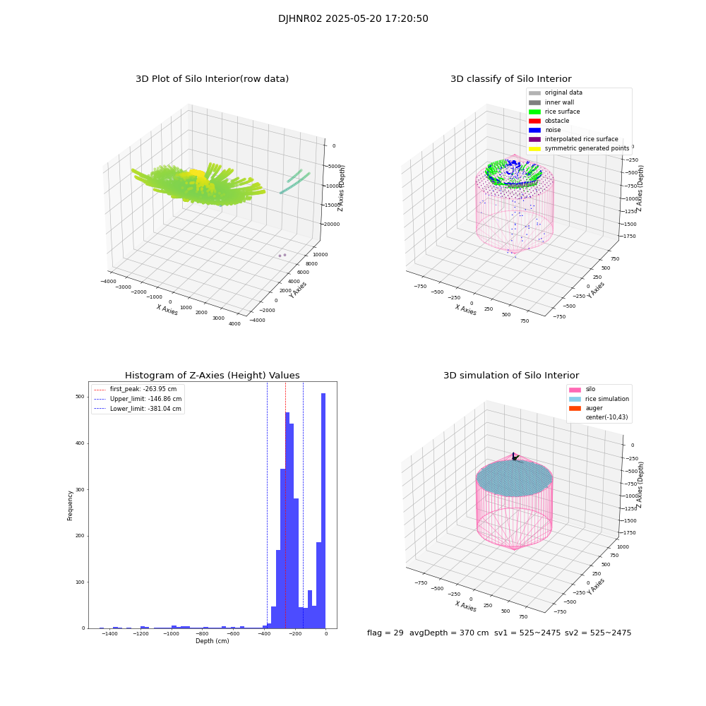 lidar visual vms_img