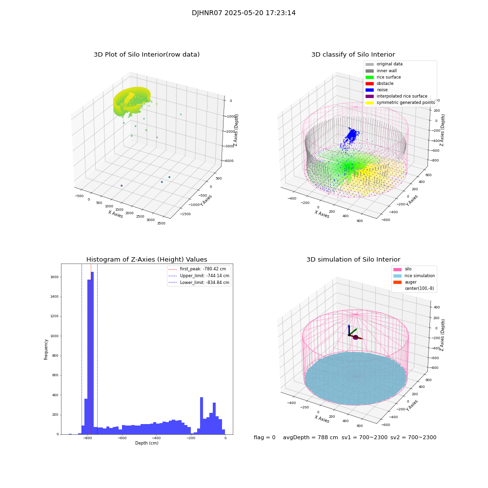 lidar visual vms_img