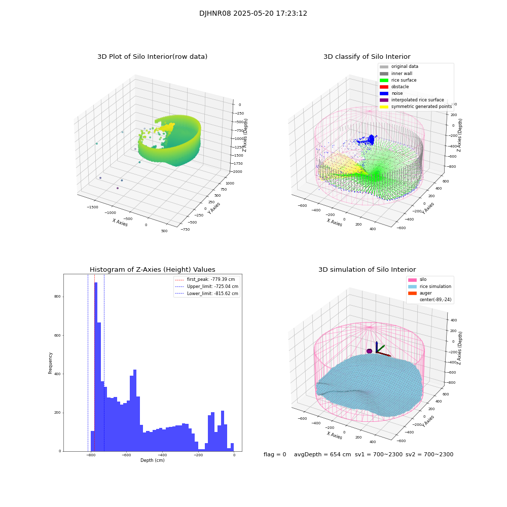 lidar visual vms_img