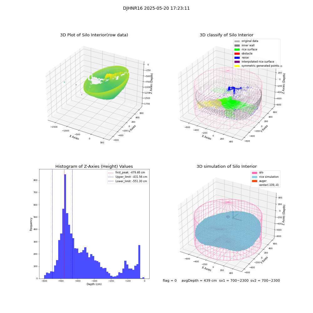 lidar visual vms_img