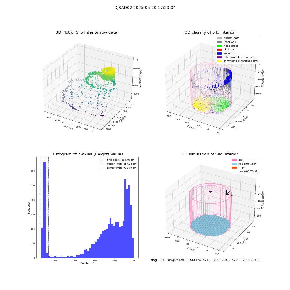 lidar visual vms_img