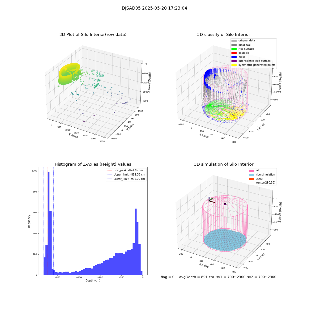 lidar visual vms_img
