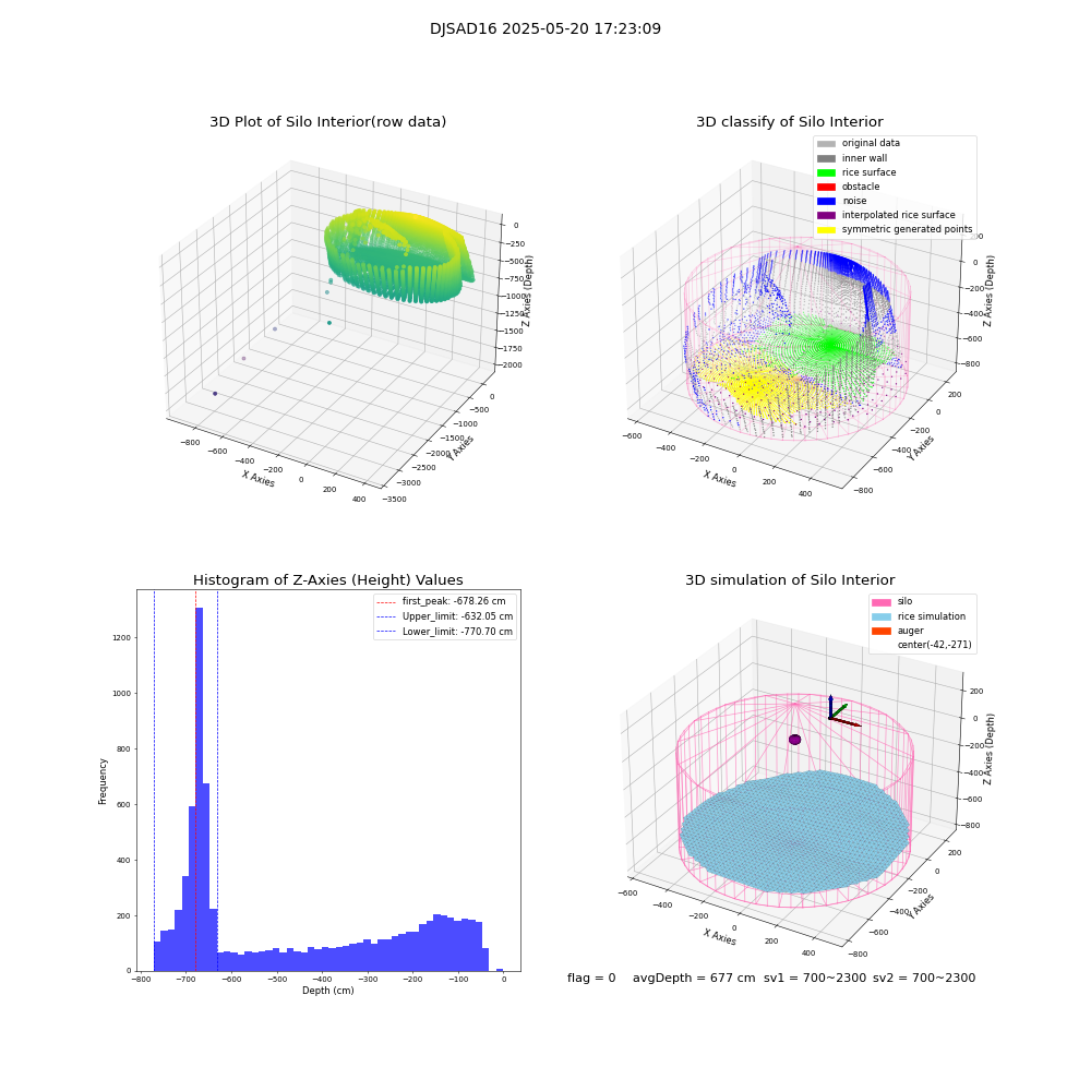 lidar visual vms_img