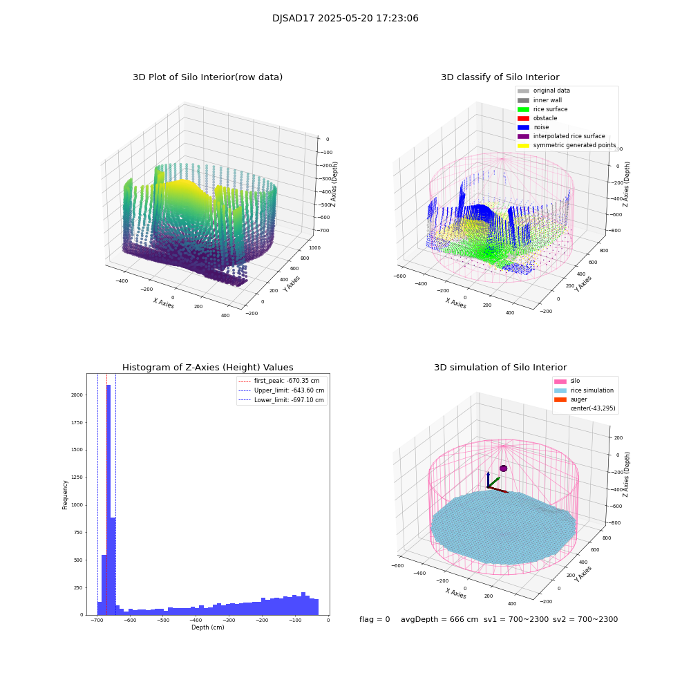 lidar visual vms_img