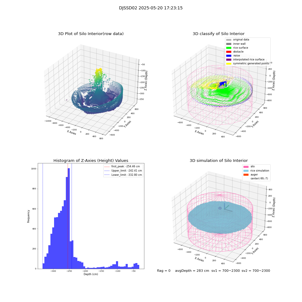 lidar visual vms_img