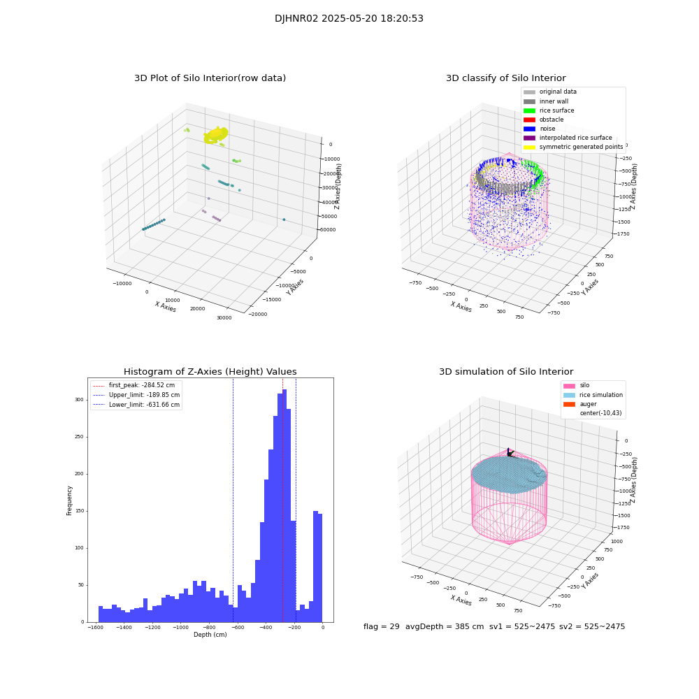 lidar visual vms_img