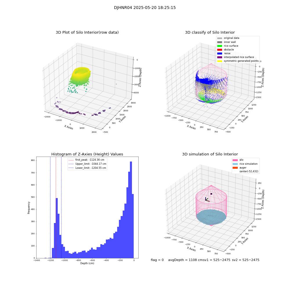 lidar visual vms_img