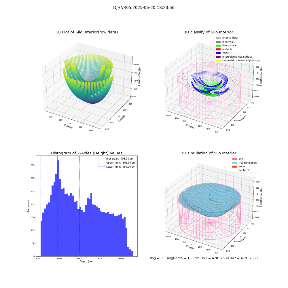 lidar visual vms_img