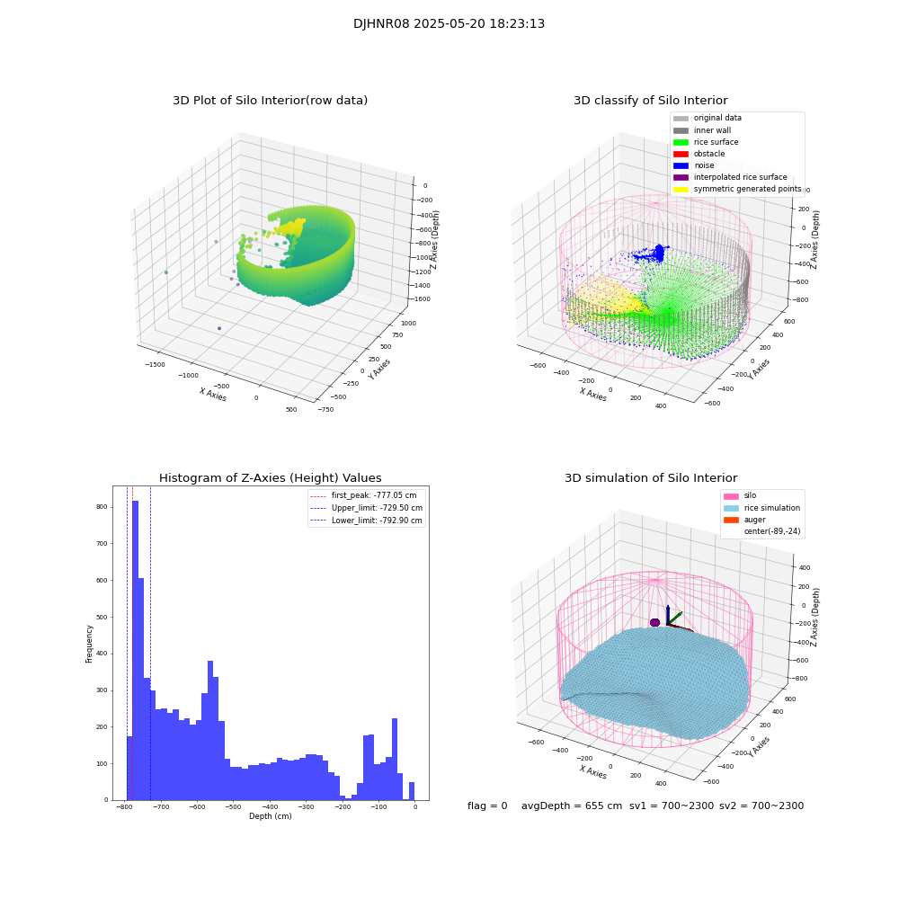 lidar visual vms_img