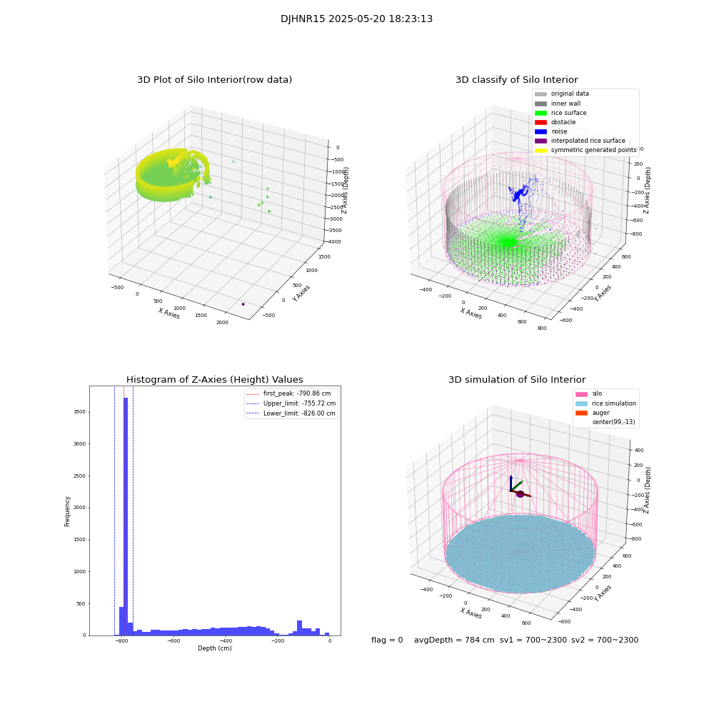 lidar visual vms_img