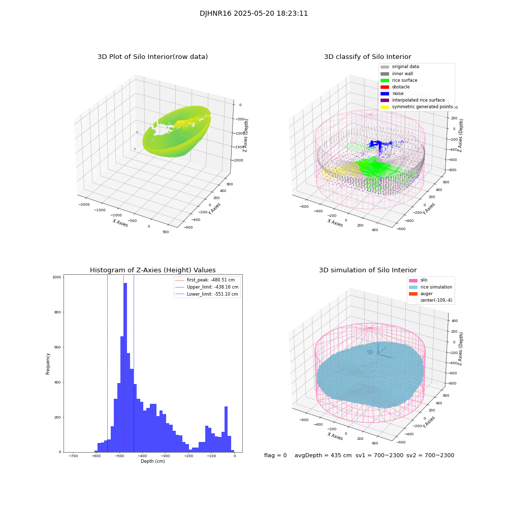 lidar visual vms_img