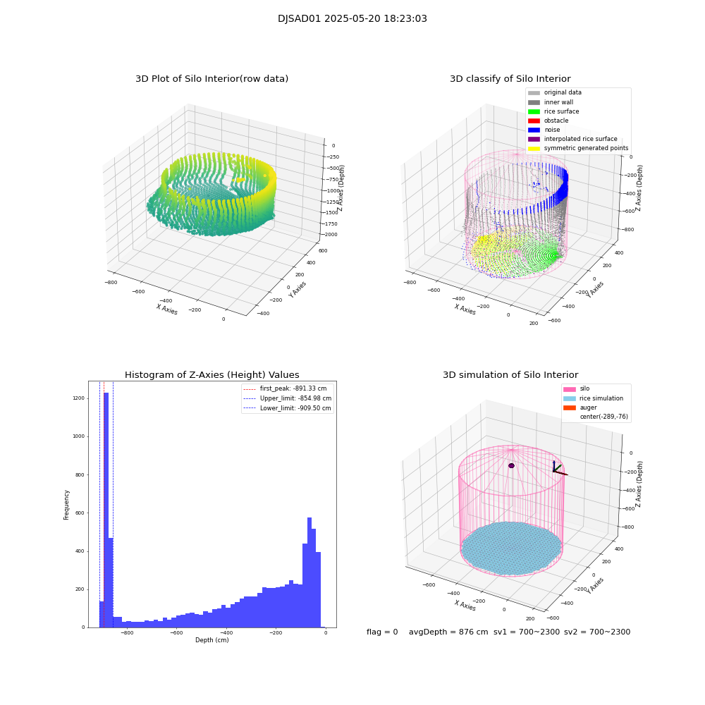 lidar visual vms_img