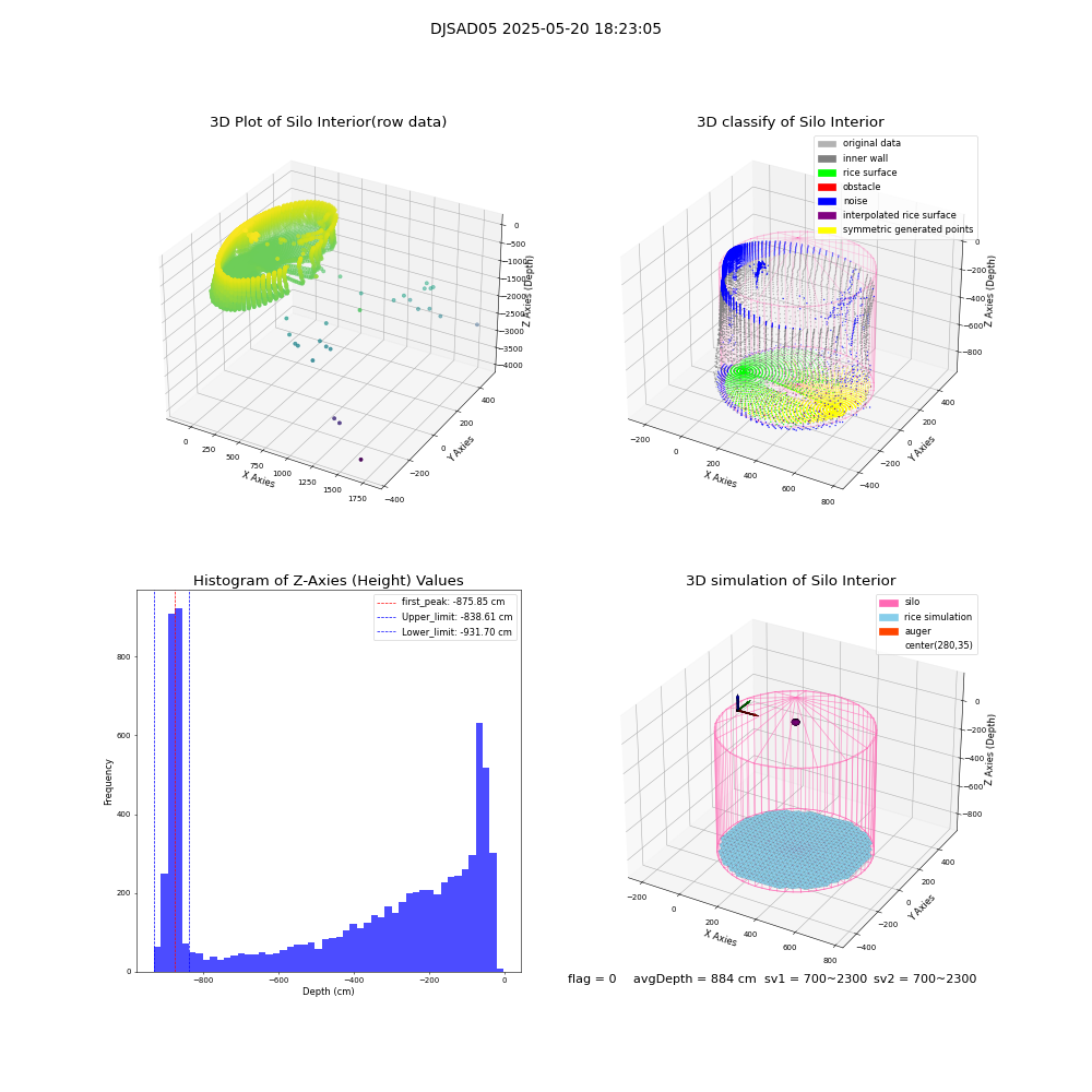 lidar visual vms_img
