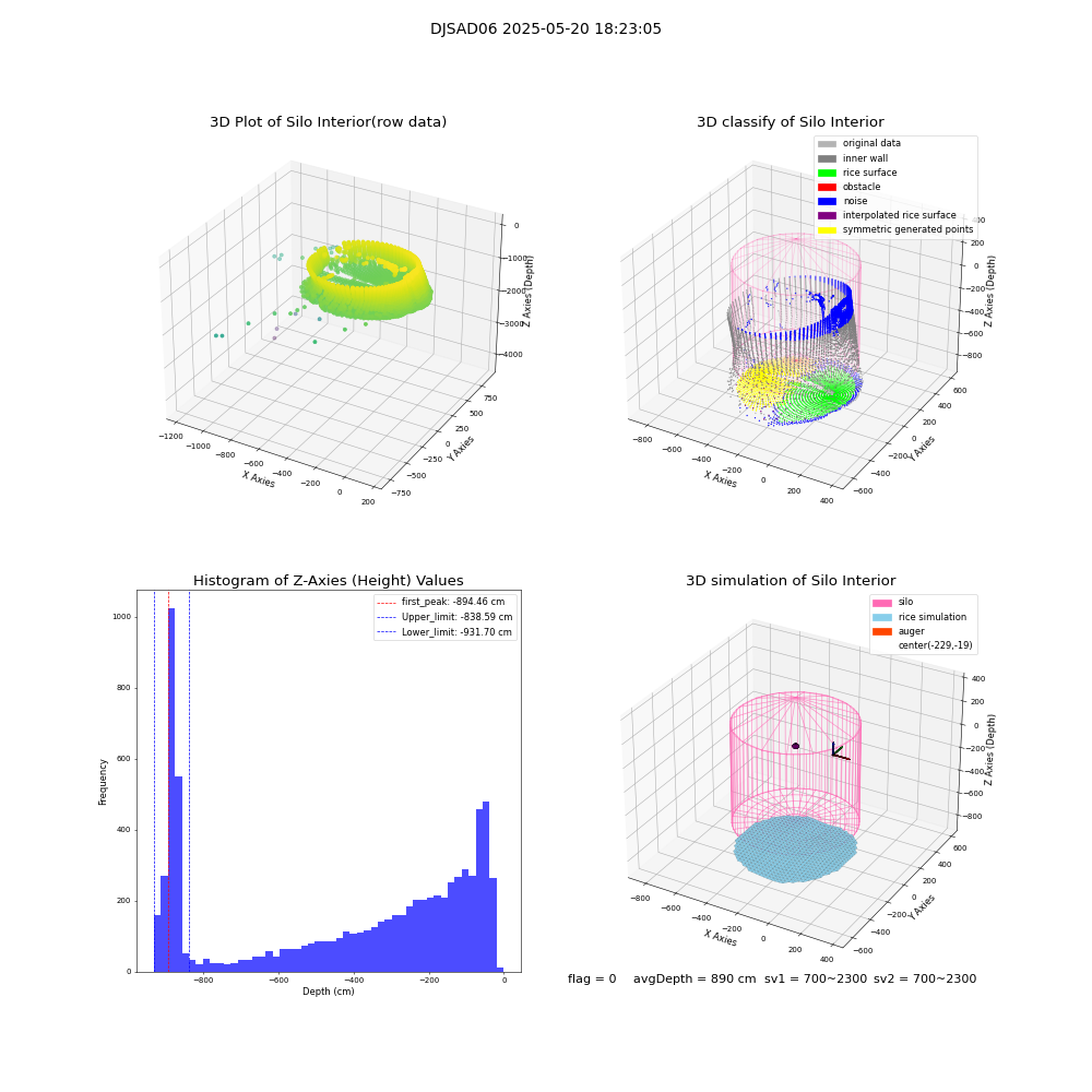 lidar visual vms_img