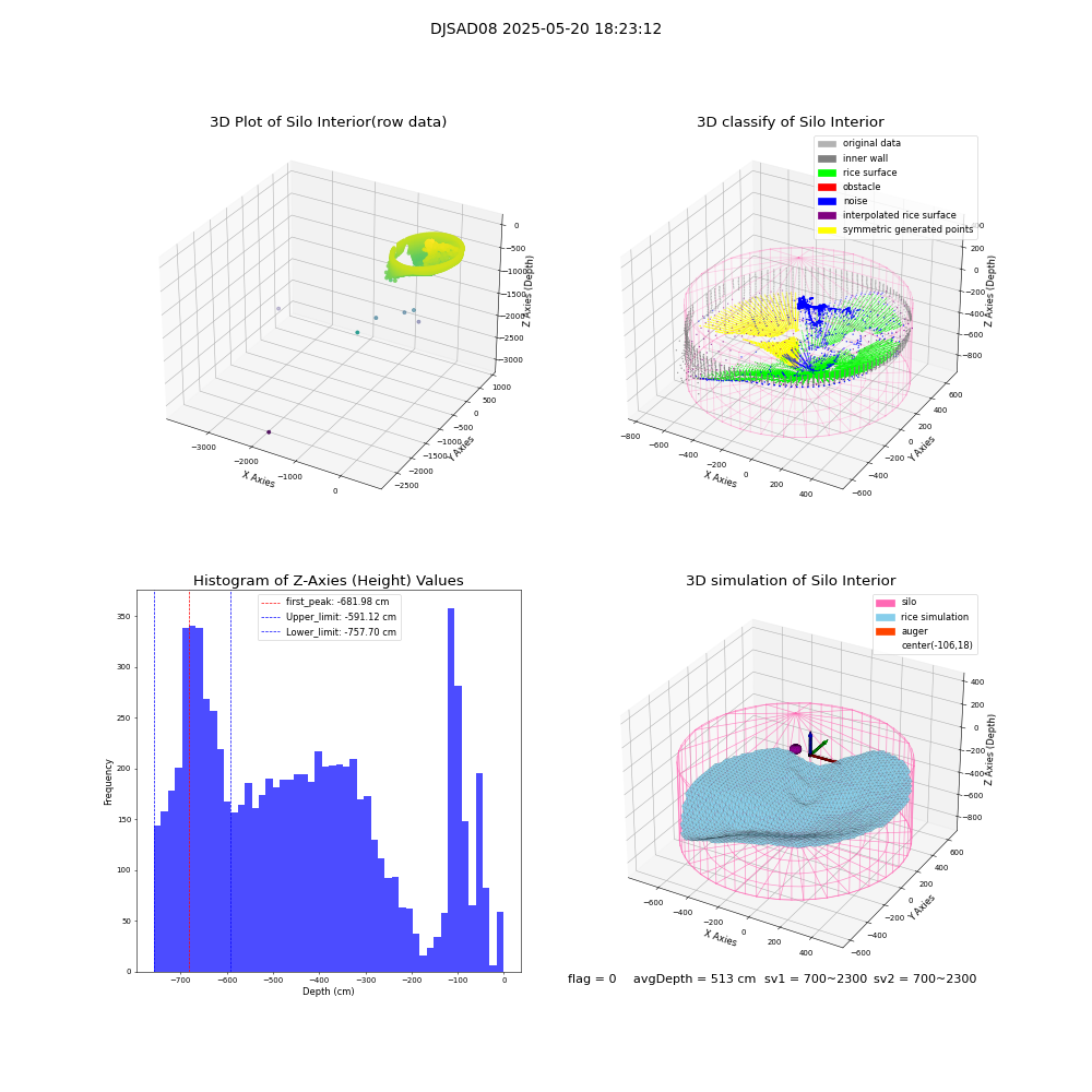 lidar visual vms_img