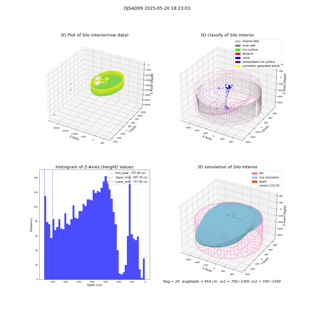 lidar visual vms_img
