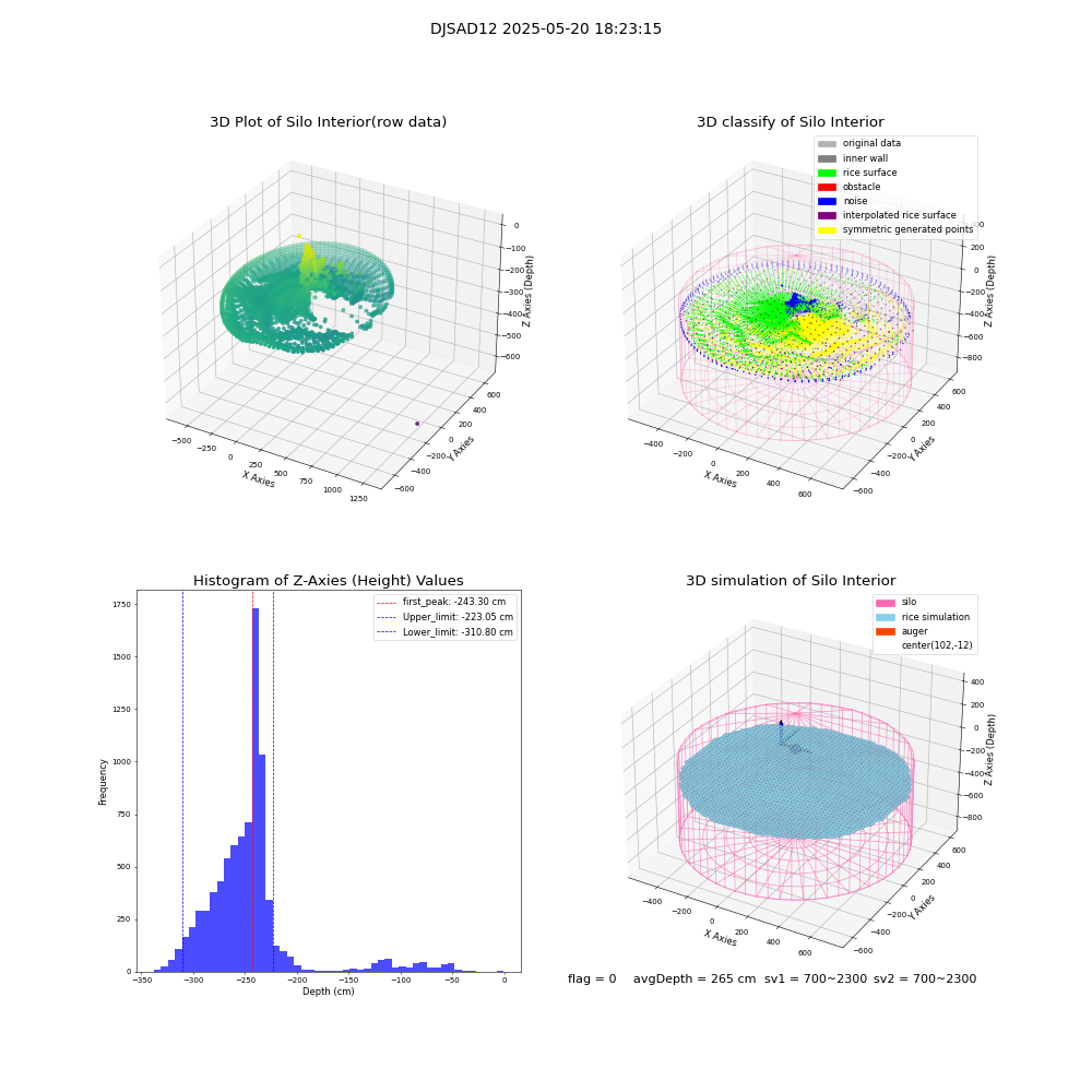 lidar visual vms_img