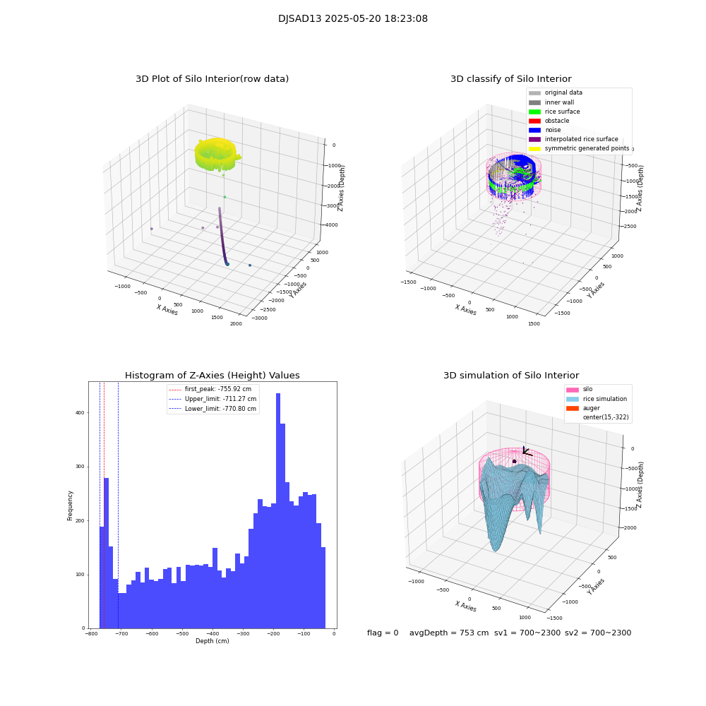 lidar visual vms_img