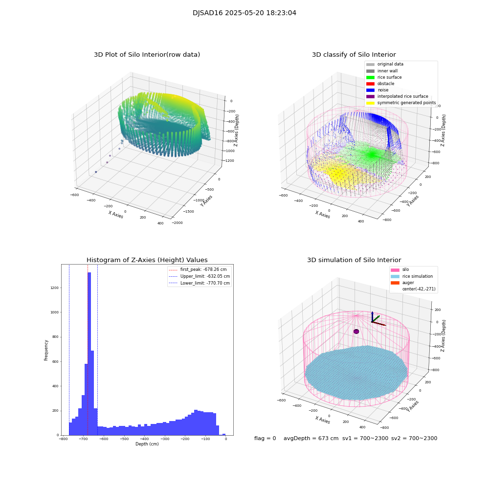 lidar visual vms_img