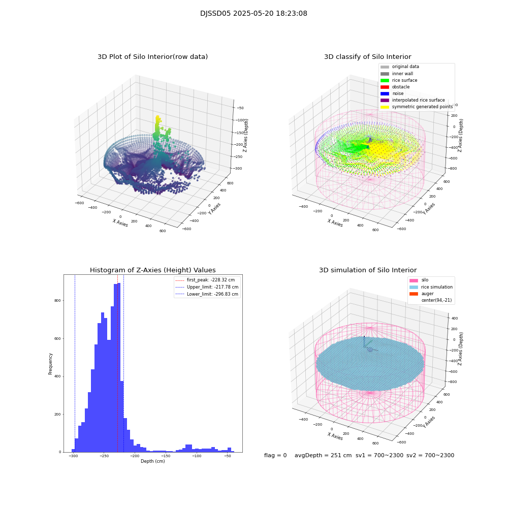 lidar visual vms_img