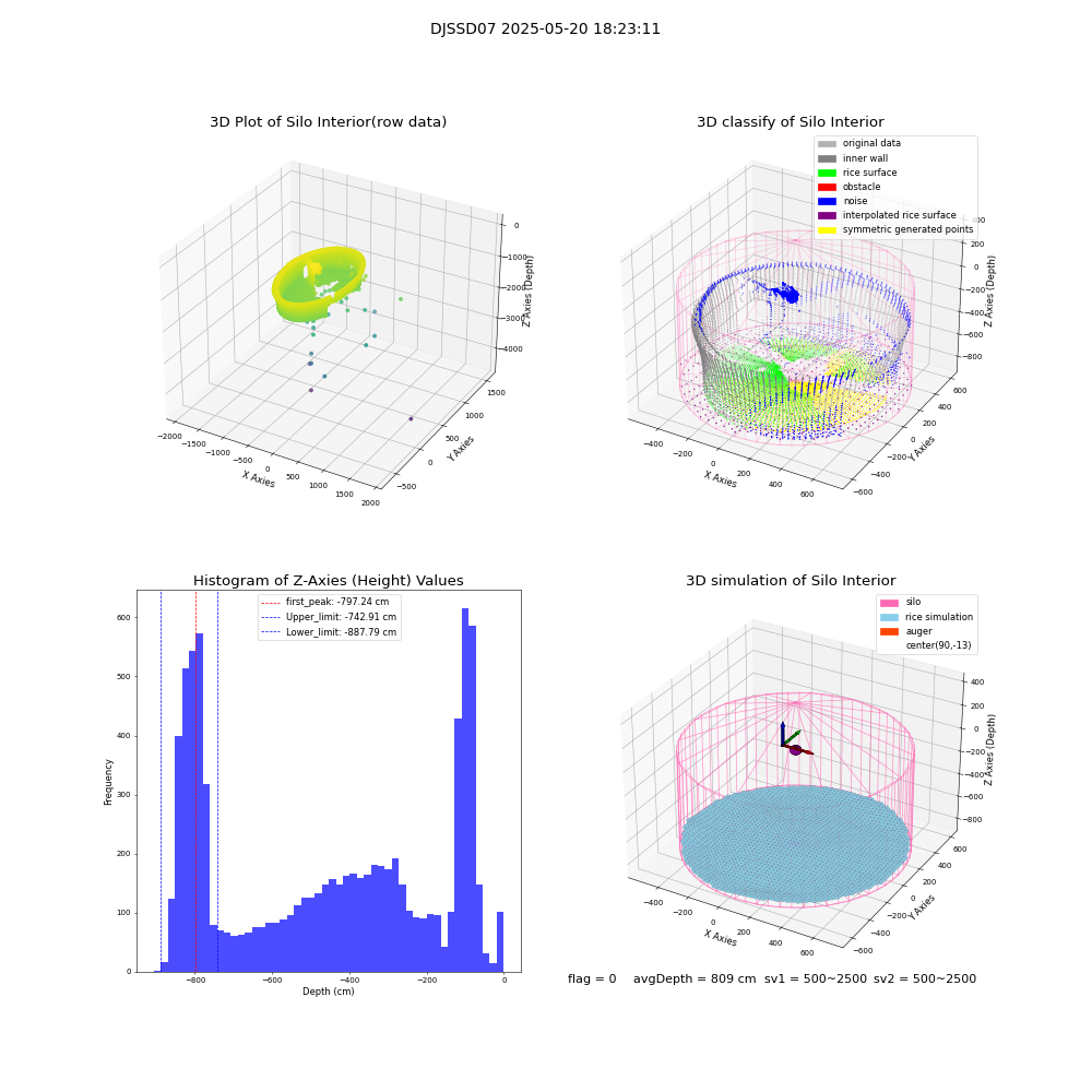 lidar visual vms_img