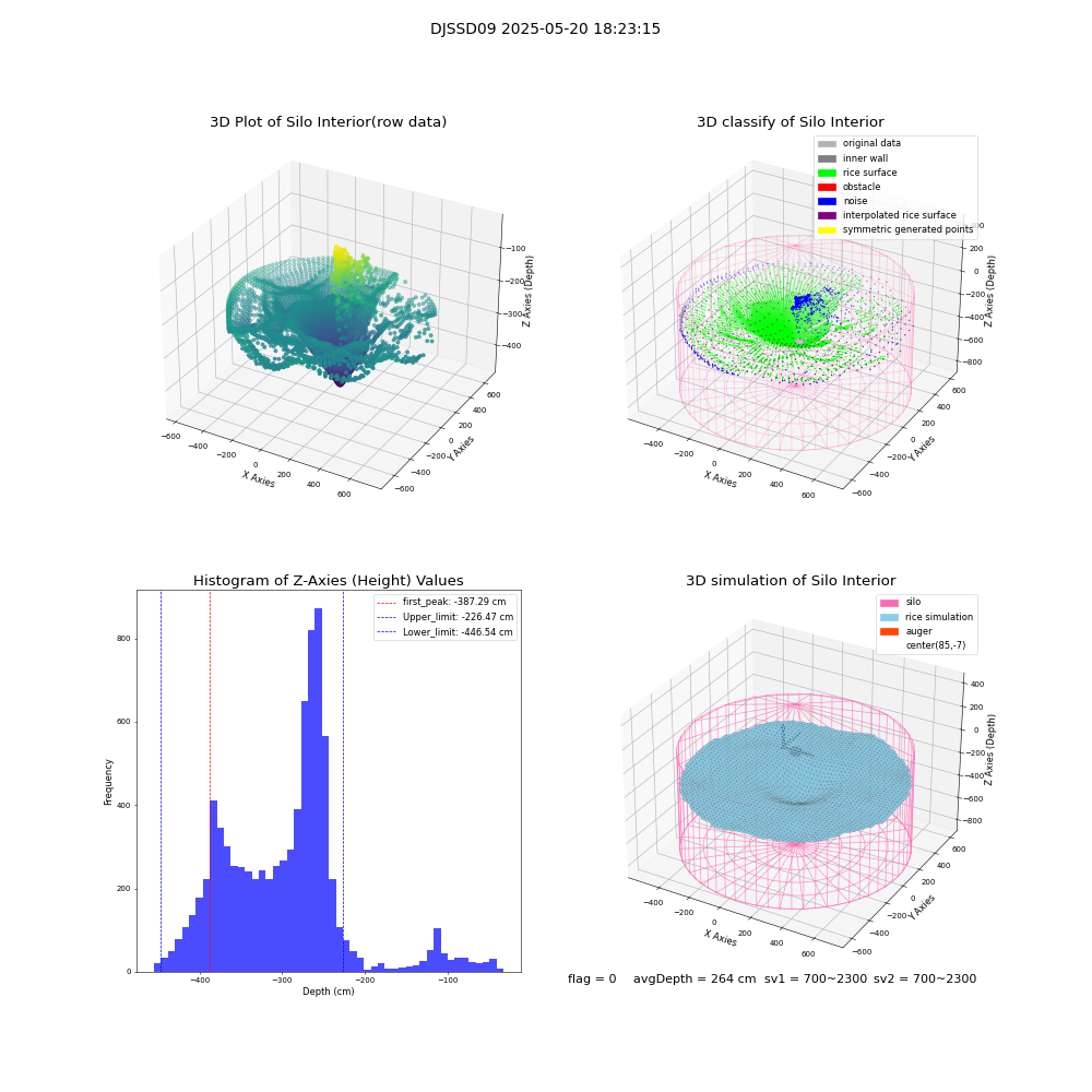 lidar visual vms_img