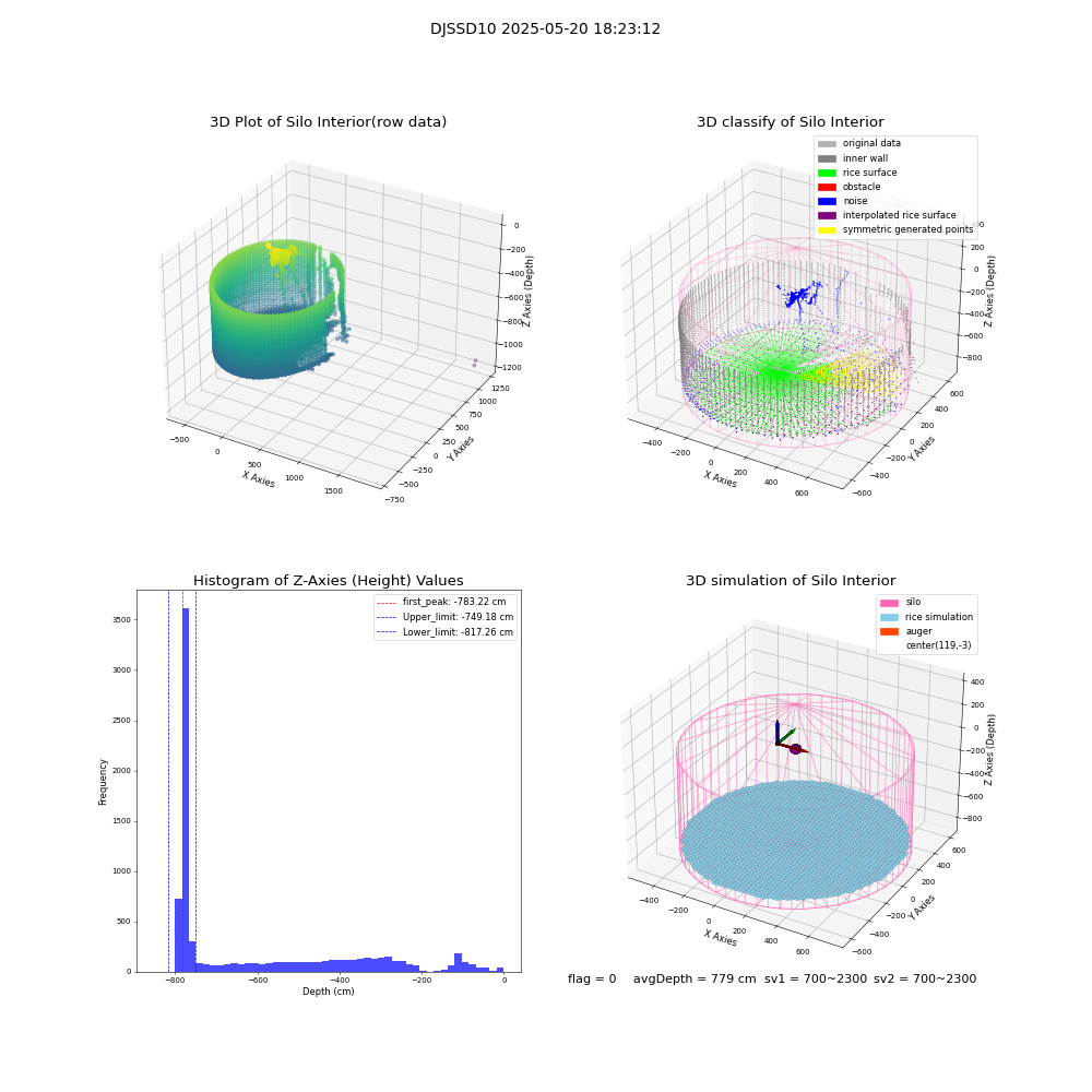 lidar visual vms_img