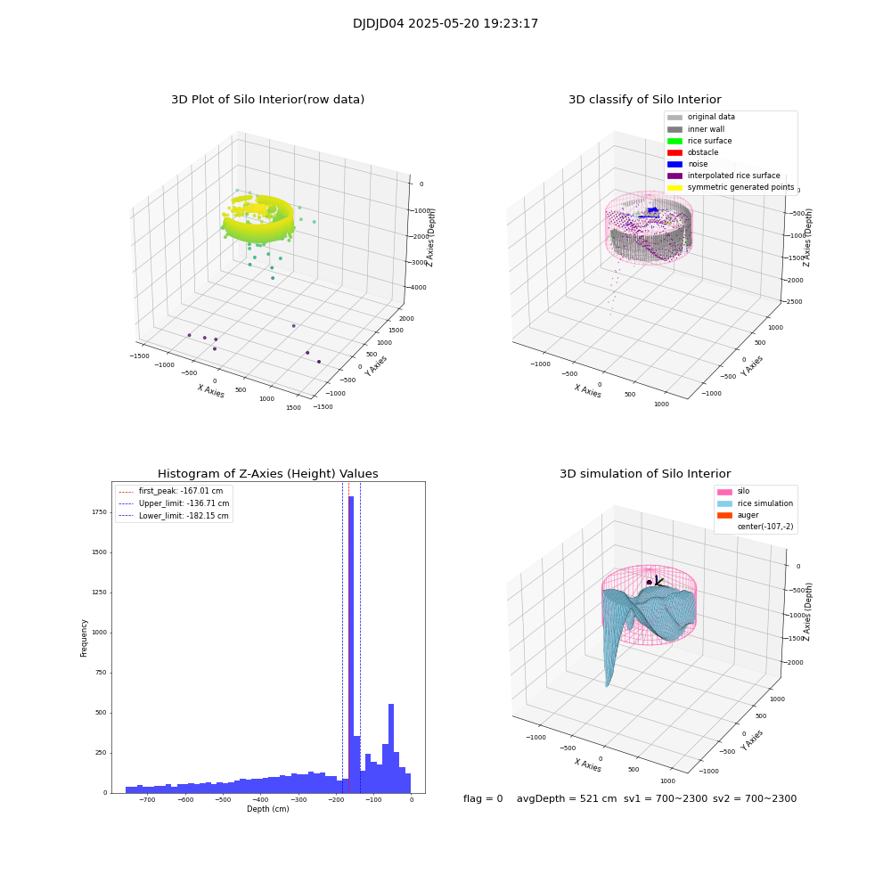 lidar visual vms_img