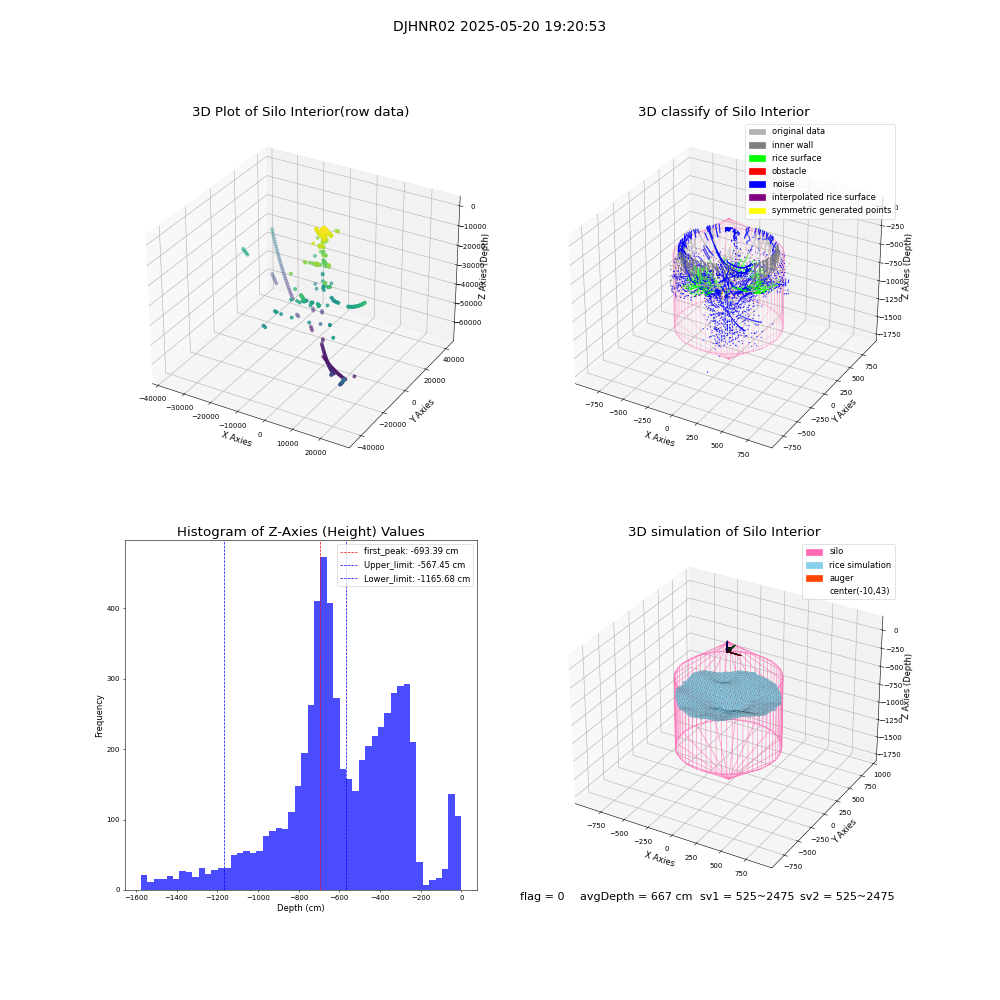 lidar visual vms_img